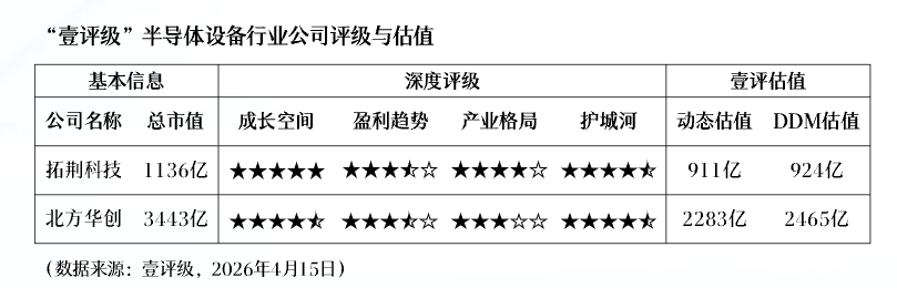 壹评级：阿斯麦二季度指引偏弱，不改半导体设备板块长期景气