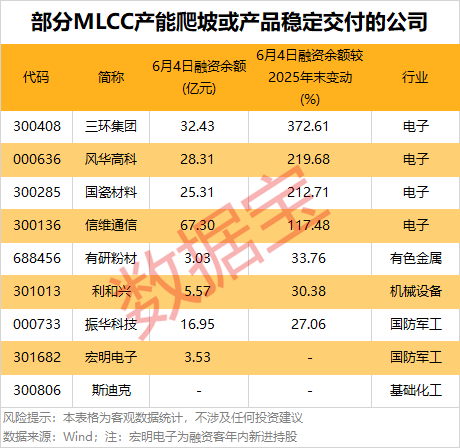 行业景气成长周期开启 多家公司MLCC产品稳步爬坡
