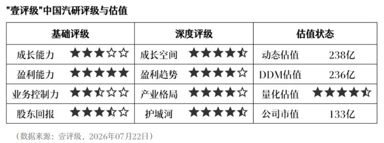 壹评级：L2智驾强标落地，检测龙头迎量价齐升