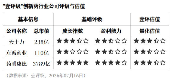 壹评级：实体瘤CAR-T首获批，技术迭代成商业化破局关键