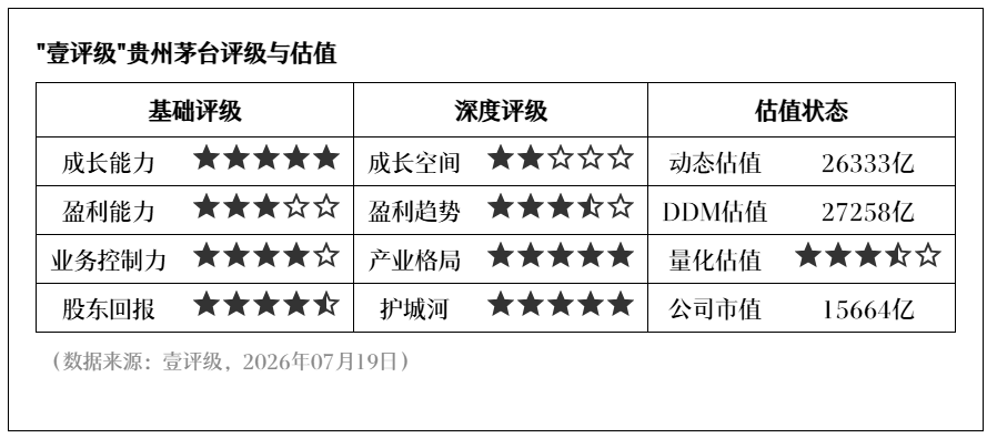 贵州茅台：飞天茅台年内二次提价，业绩稳定性增强