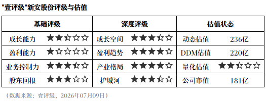 壹评级：新安股份双主业共振，中报业绩如期预增
