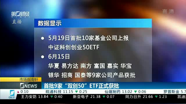 首批9家双创50etf正式获批