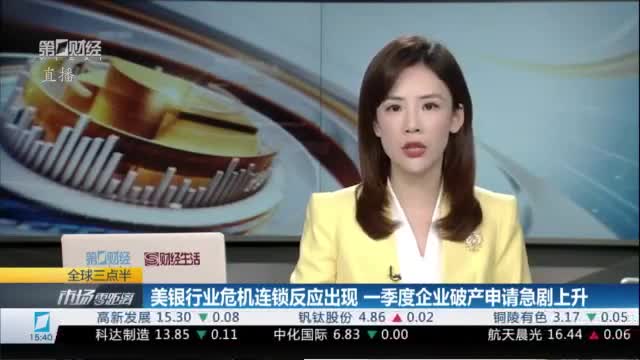 就市论市丨美银行业危机连锁反应出现 一季度企业破产申请急剧上升