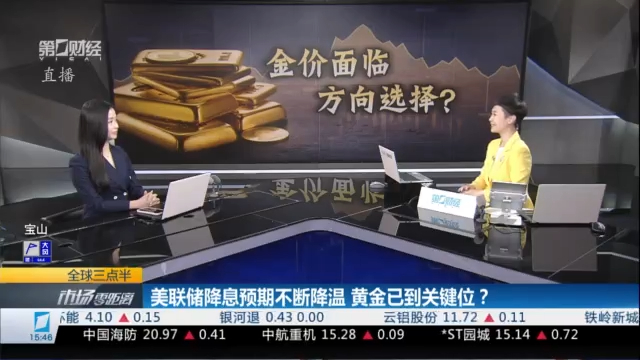 美联储降息预期不断降温 黄金已到关键位？丨全球三点半