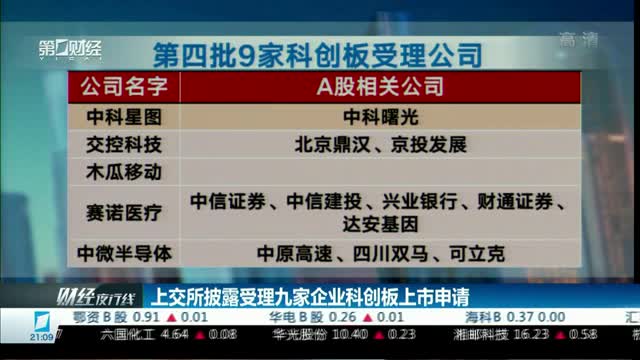 图解:第四批科创板受理公司名单出炉(附影子股