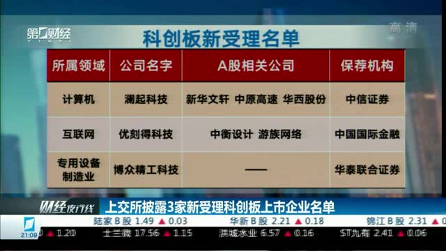 图解:第五批科创板受理公司名单出炉(附影子股