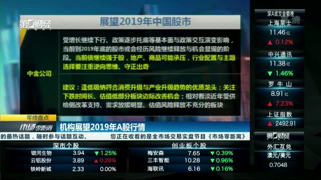 机构展望2019年A股行情